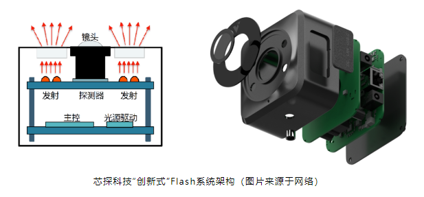 行业新闻｜纯固态激光雷达价格降至100美元左右，车企量产迎来新机遇!